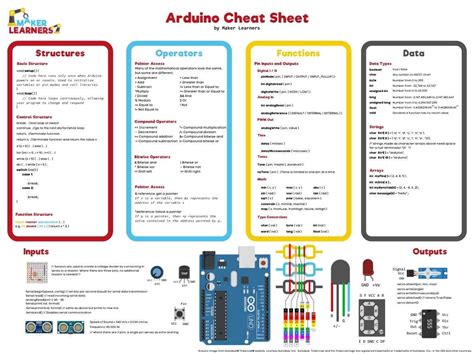 Anthony Copeland On Twitter Working On My Own Arduino Cheat Sheet