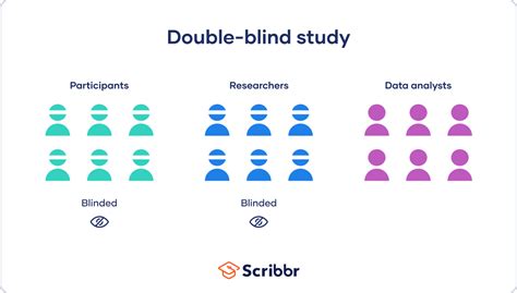 What Is A Double Blind Study Introduction And Examples