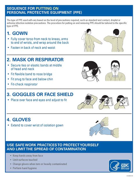 Cdc S Sequence For Putting On Personal Protective Equipment Ppe Wilburn Medical Equipment