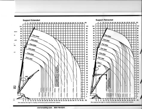 Crane Load Chart Explained Design Talk