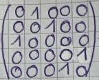 In mathematics, particularly in matrix theory, a permutation matrix is a square binary matrix that has exactly one entry of 1 in each row and each column and 0s elsewhere. Wie kommt man auf diese Permutationsmatrix? (Mathe ...