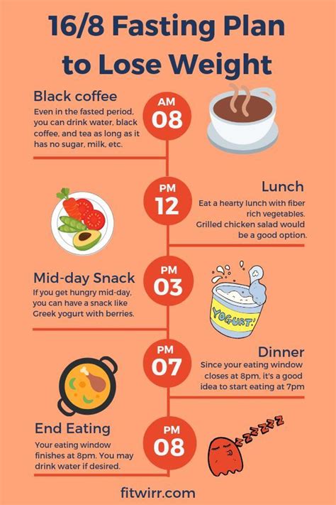 168 Fasting Plan To Lose Weight And Burn Fat Fastingtoloseweight