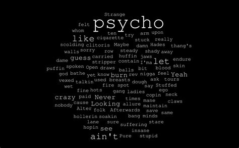 Psycho Word Cloud Worditout