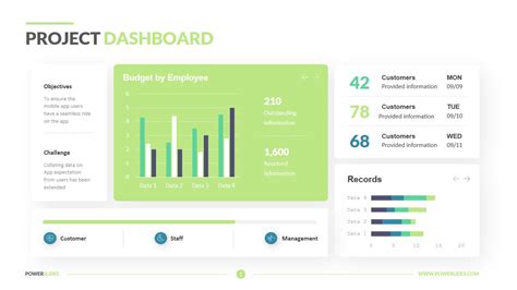 Project Dashboard Template 7000 Slides Powerslides™