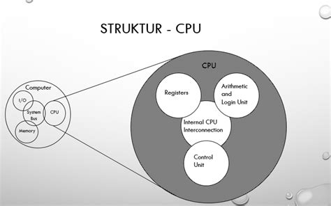 Penjelasan Mengenai Struktur Top Level Dan Struktur Cpu Organisasi Arsitektur Komputer