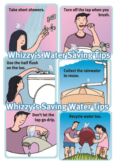 Water Saving Poster Teaching Technology In Th