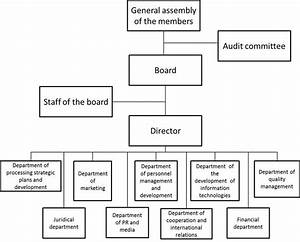 The Offered Management Structure Of Spa Association Download