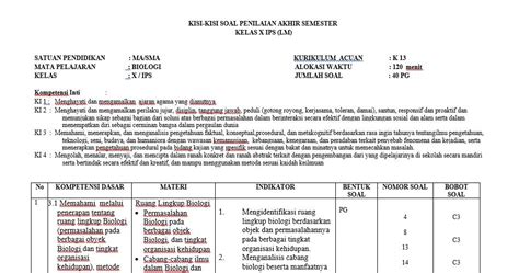 Setelah file berhasil di download jangan langsung cetak , tapi di cek lagi siapa tahu ada yang tidak sesuai dengan pedomana penyusunan rpp dan silabus yang baik dan benar. Silabus Bahasa Inggris Kelas X Semester Genap K13 - Revisi Sekolah