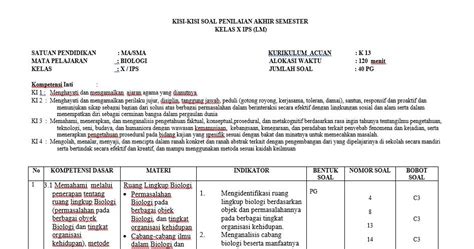 Berikut admin sajikan link download dan gambaran soal uts bahasa jawa kelas 1 semester genap untuk tahun ajaran. Silabus Bahasa Inggris Kelas X Semester Genap K13 - Revisi Sekolah