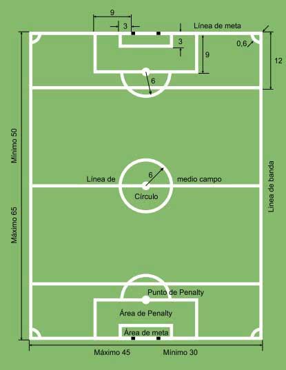 ¿cuales Son Las Medidas De Un Campo De Futbol Futbol 11 Y Futbol 7