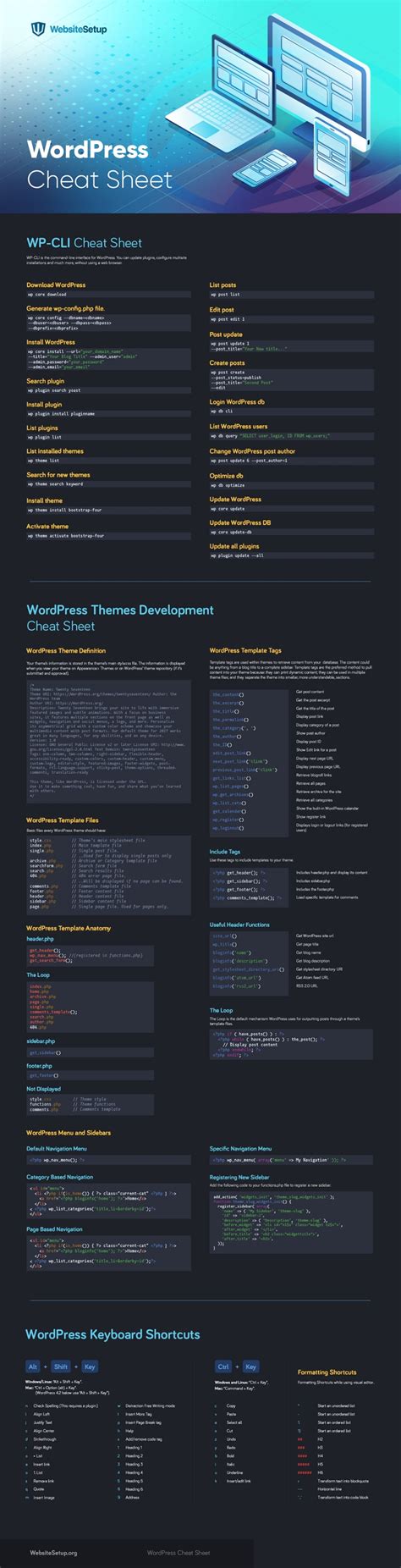 Wordpress Cheat Sheet For Beginners And Developers