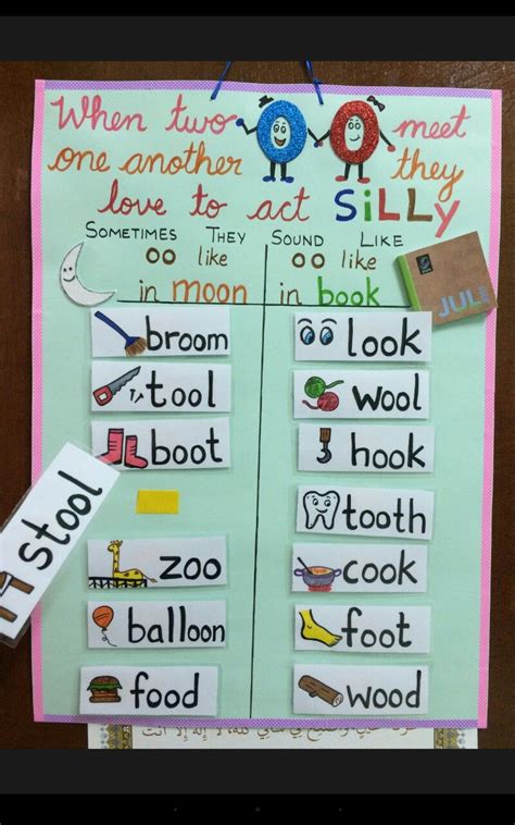 Strategies for teaching phonics to children. Two silly oo's rule , long and short vowel sound (With ...