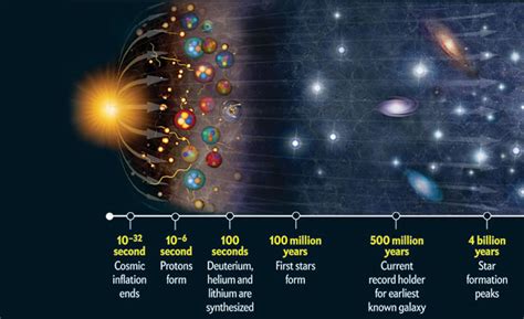 El Origen Y Expansión Del Universo TeorÍas Del Origen Del Universo