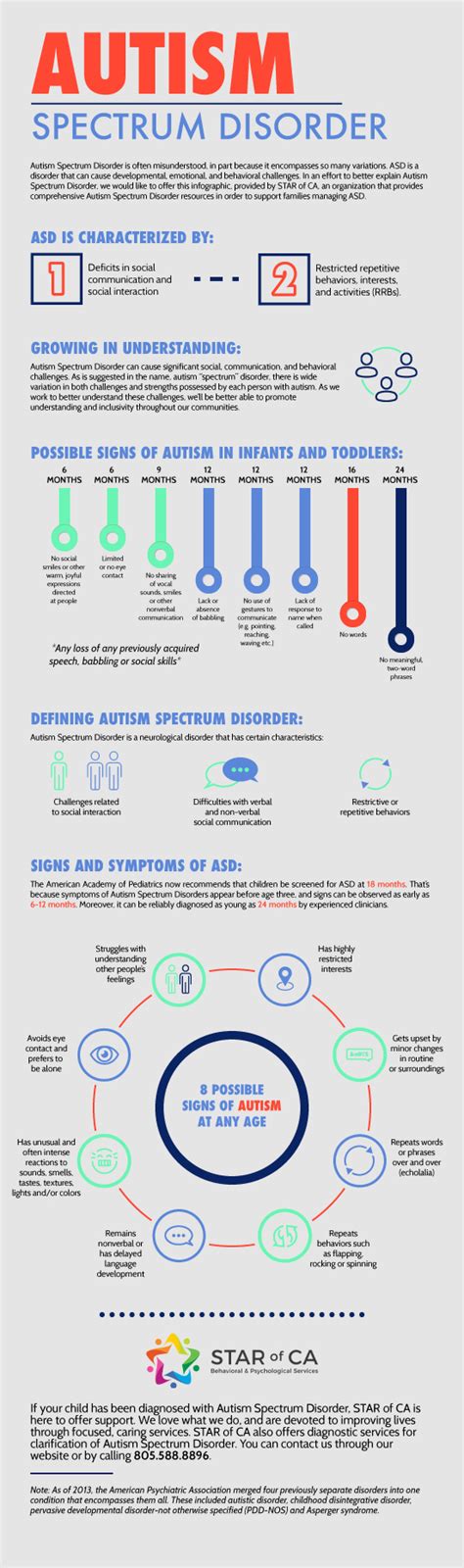 Individuals on the autism spectrum disorder also exhibit restricted and repetitive behaviors. Ventura Psychology Services | STAR of CA