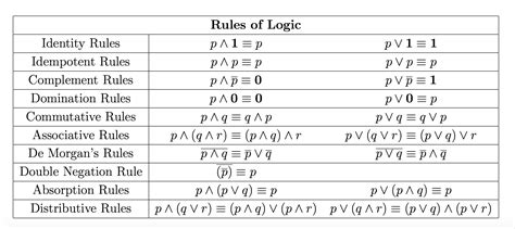 Solved Problem 2 Rules Of Logic Use The Rules Of Logic