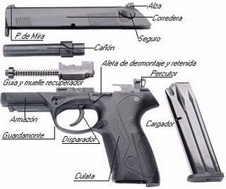 EL ARMERO PARTES DE LA PISTOLA Bersa Melle Hand Guns Weapons