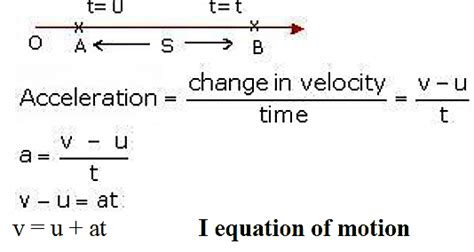 Derivation Of The First Equation Of Motion Sarthaks Econnect