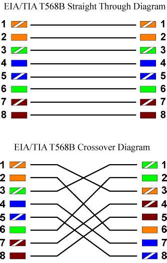 Ethernet Cable Wiring Diagram Gigabit