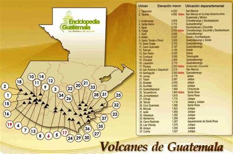 Volcanes de Guatemala Guatemala mi país