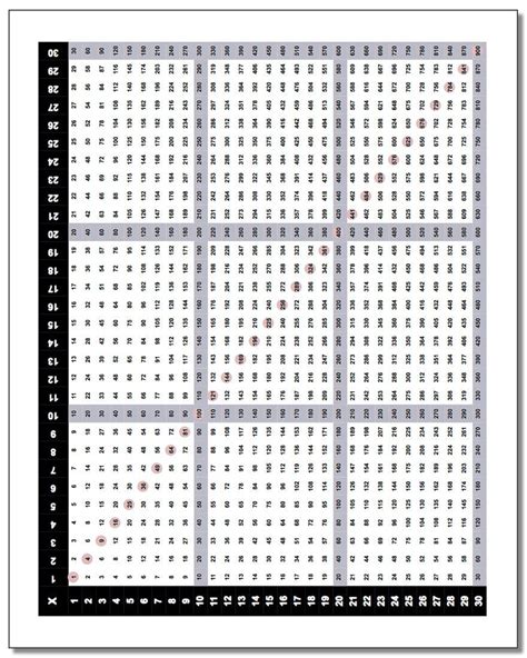 30x30 Multiplication Chart 🔥free Printable Multiplication Table Chart
