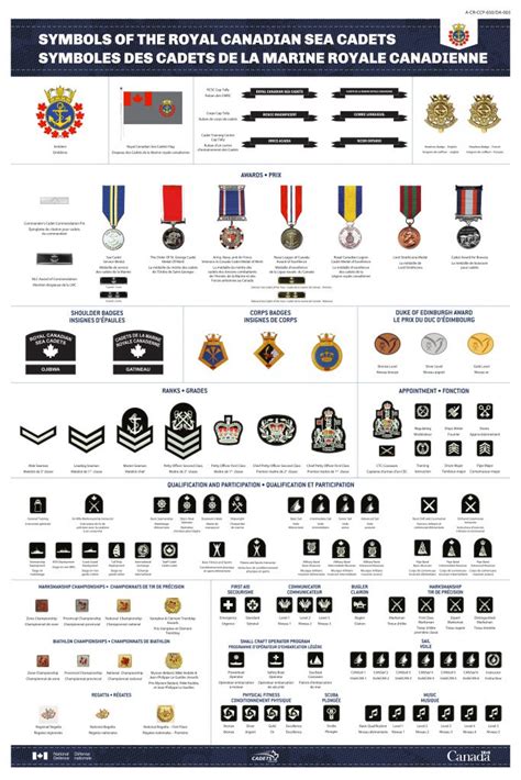 Badge Identification 358 Royal Canadian Sea Cadets Corps Sir Isaac
