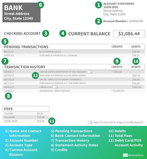 Bank Of America Checking Account Statement All Are Here