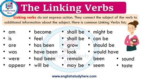 The Linking Verbs English Study Here