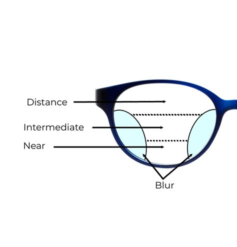 What Are Progressive Lenses And How Do They Work Optica