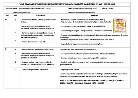 Como Exemplo De Uma Sequência Didática Podemos Citar Um Projeto Ensino