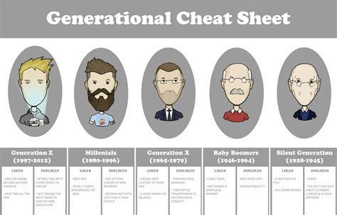 Heres An Easy To Use Generational Cheat Sheet I Made Today