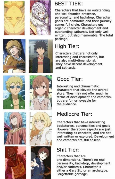 To Aru Majutsu No Index Character Tier Chart Rtoarumajutsunoindex