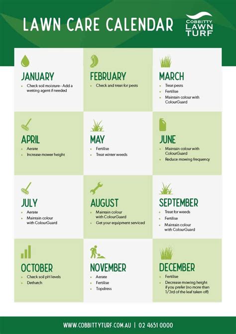 Month By Month Lawn Care Calendar Indiana Jessi Lucille