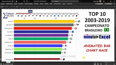 Animated Bar Chart Race Excel Versão 2 Youtube