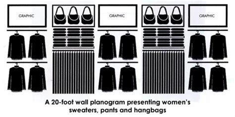 Create Retail Display Wall Planograms Merchandising Clothing