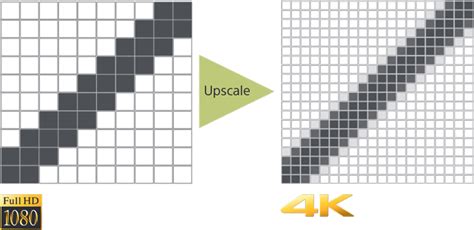 Cost Effective 4k Upscaling Enhancing Surgical Imaging Sony Pro