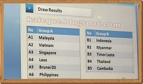 Perlawanan pertama pada petang ini pasukan harimau muda vs myanmar bawah u23 hari ini. Jadual Perlawanan Bola Sepak Sukan SEA 2013 Myanmar ...