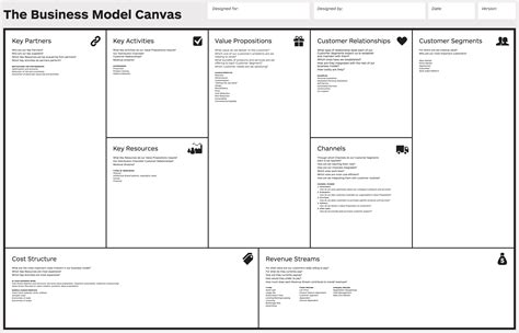 Step 2 The Business Model Canvas 9 Building Blocks
