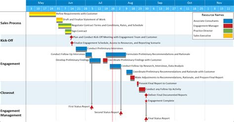 Onepager Pro Consulting Engagement Schedule Built With Timeline Software