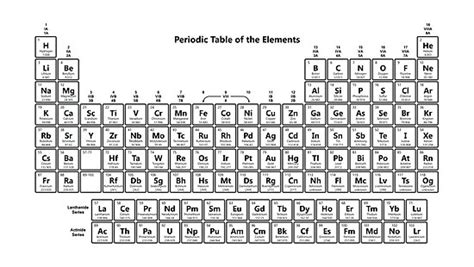 White Periodic Table Table Decorations