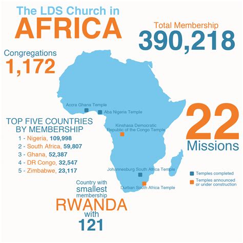 Unto All The World The Lds Churchs Growth In Africa Utahvalley360