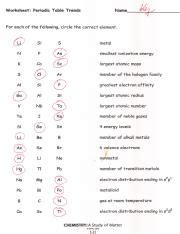 Using the periodic table of elements sheet 1. Periodic_Trends_Worksheet_Key - Worksheet Periodic Table ...