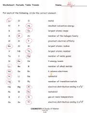 An element as well as it's location on the periodic table. Periodic_Trends_Worksheet_Key - Worksheet Periodic Table ...