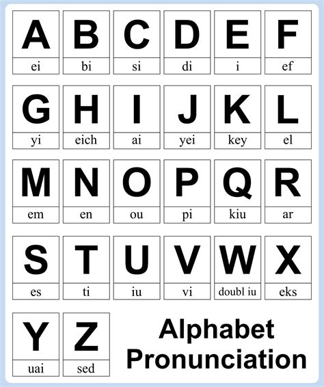 Alphabet In English English Phonetic Alphabet English Alphabet