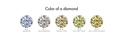 Types Of Diamonds Names Cuts Vvs And Colors 2022