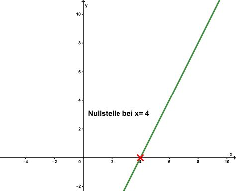 Eine lineare funktion ist eine funktion der form. Nullstelle Online Berechnen. nullstellen berechnen ...