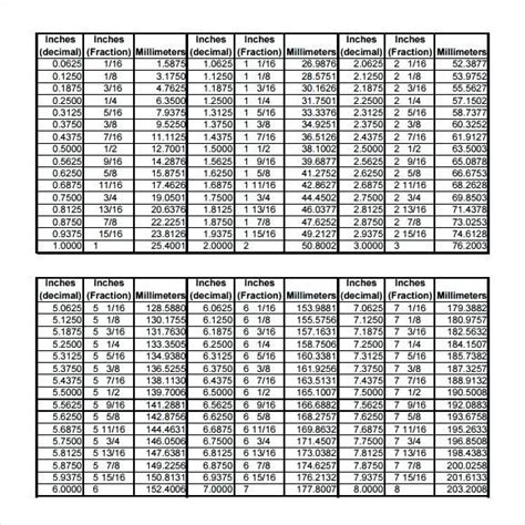 Printable Inch To Mm Conversion Chart Converter About