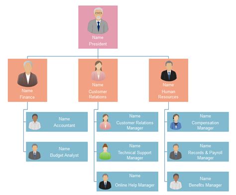 Simple Organizational Chart Template For Your Needs