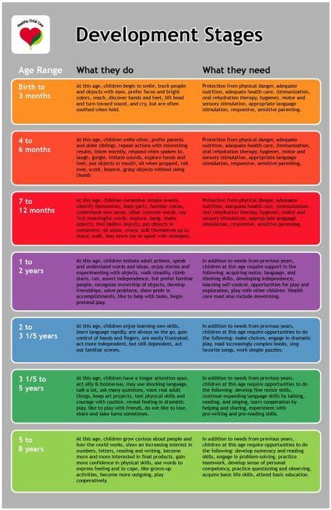 Developmental Stages Child Development Theories Child Development