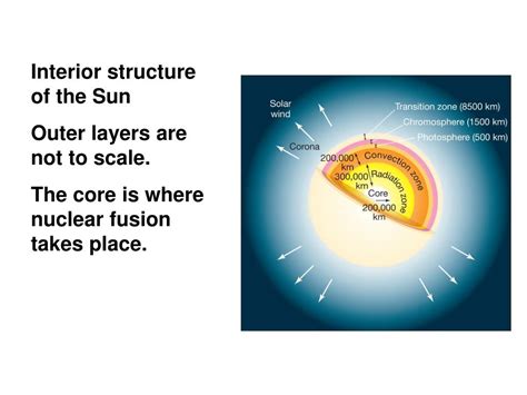 Ppt Chapter 9 The Sun Powerpoint Presentation Free Download Id2014641