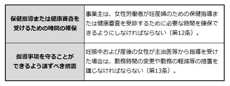 女性労働者 起業マニュアル J Net21 中小企業ビジネス支援サイト